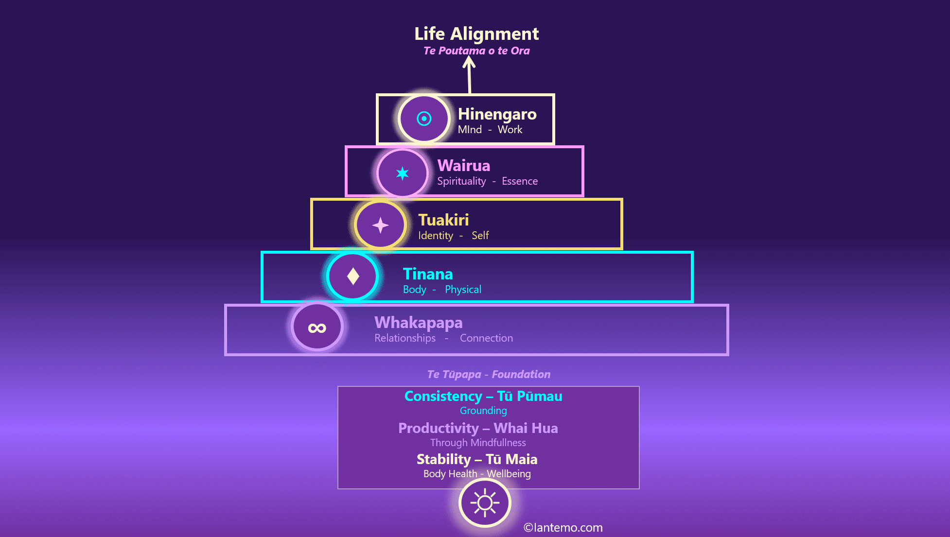 Achieve Your Full Potential with Personal Growth Counselling using Te Poutama o te Ora