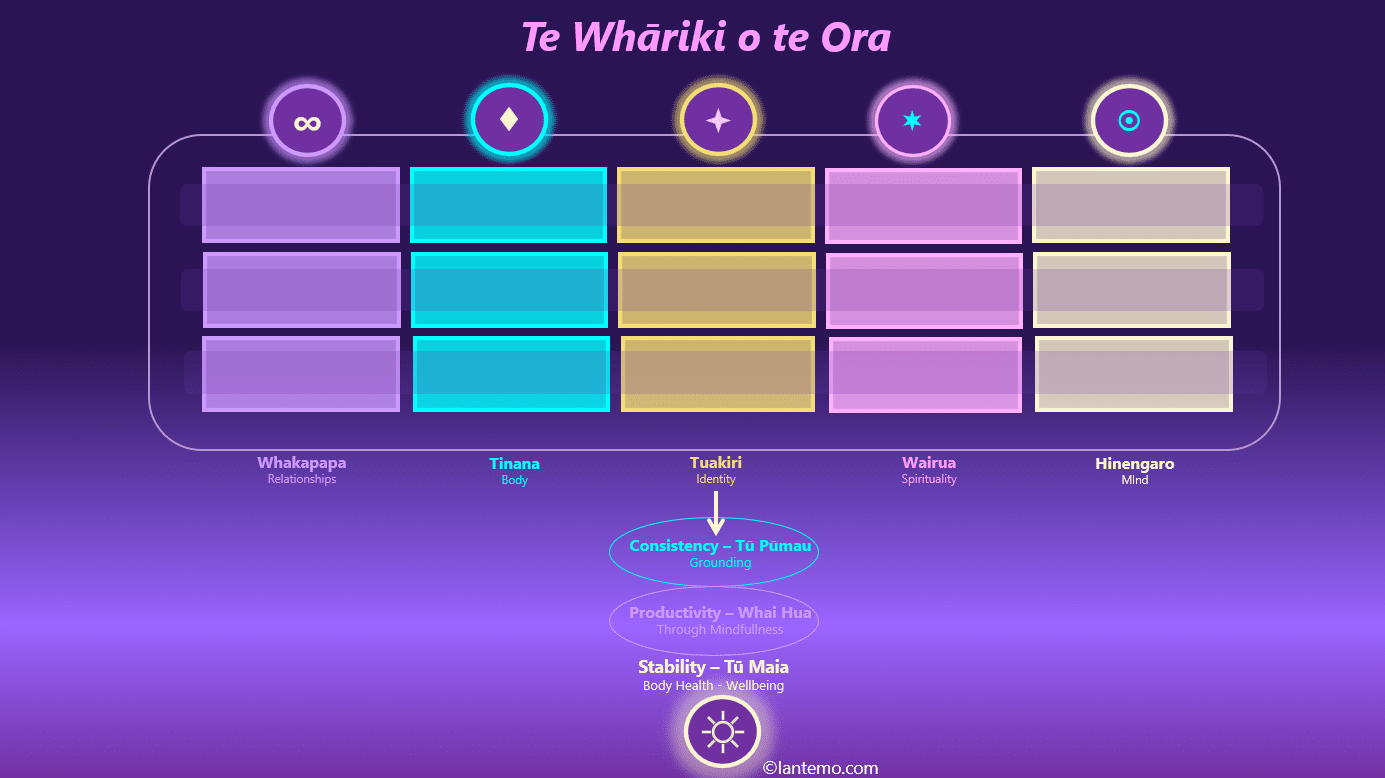 Personal Growth and Goal Setting – Te Whāriki o te Ora