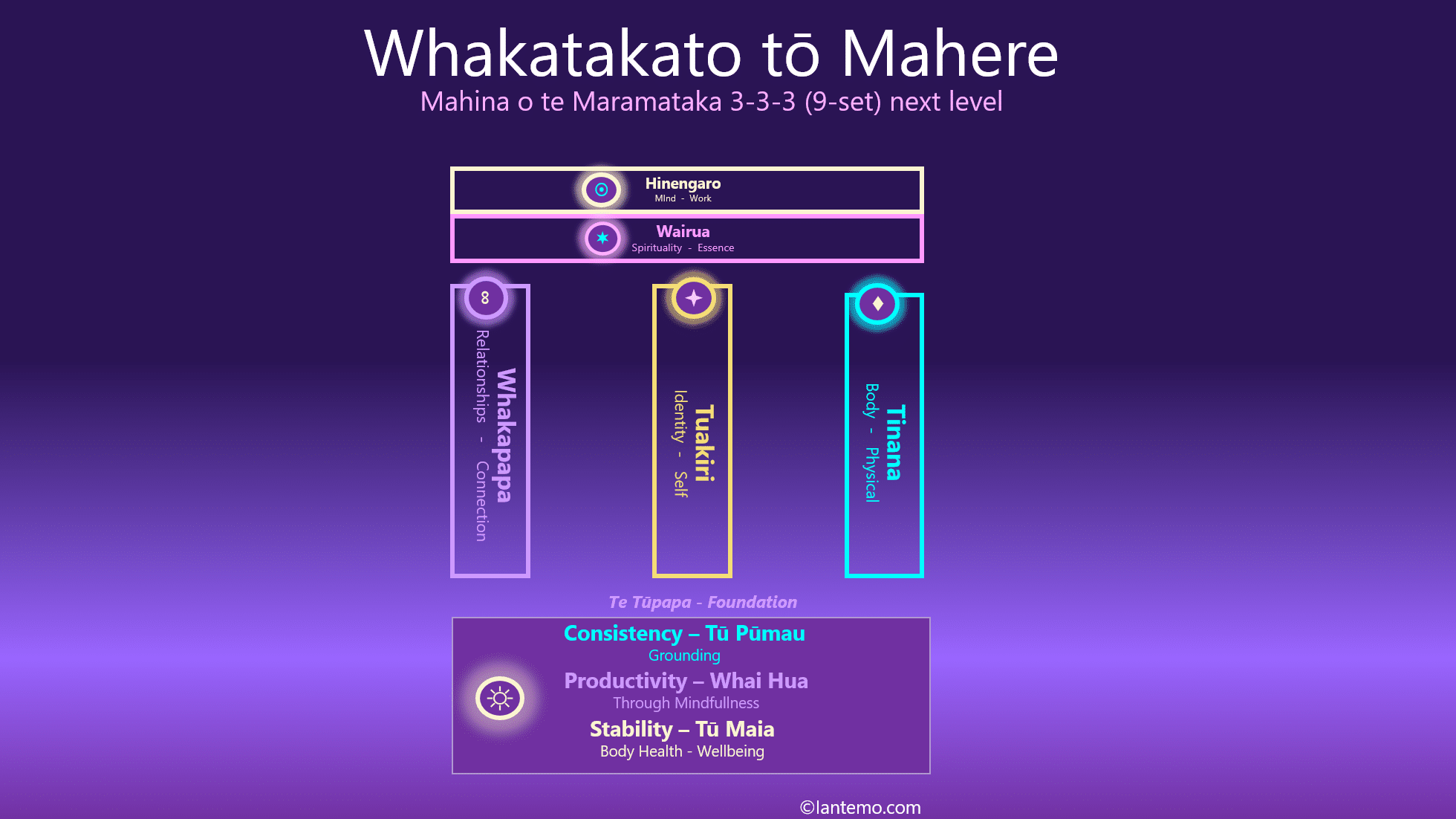 Turning Goals into actions towards wellness – Te Whakatakato tō Mahere
