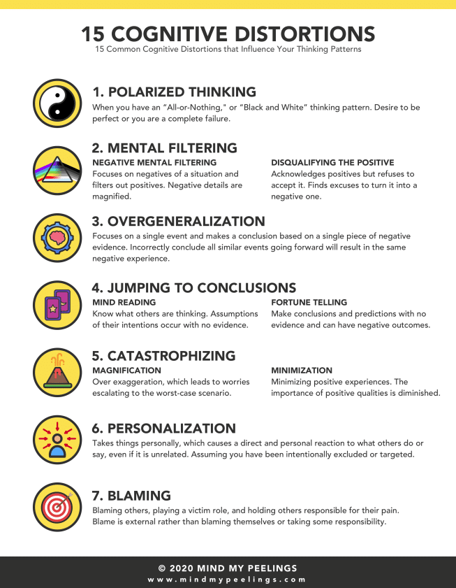 List of Cognitive Distortions